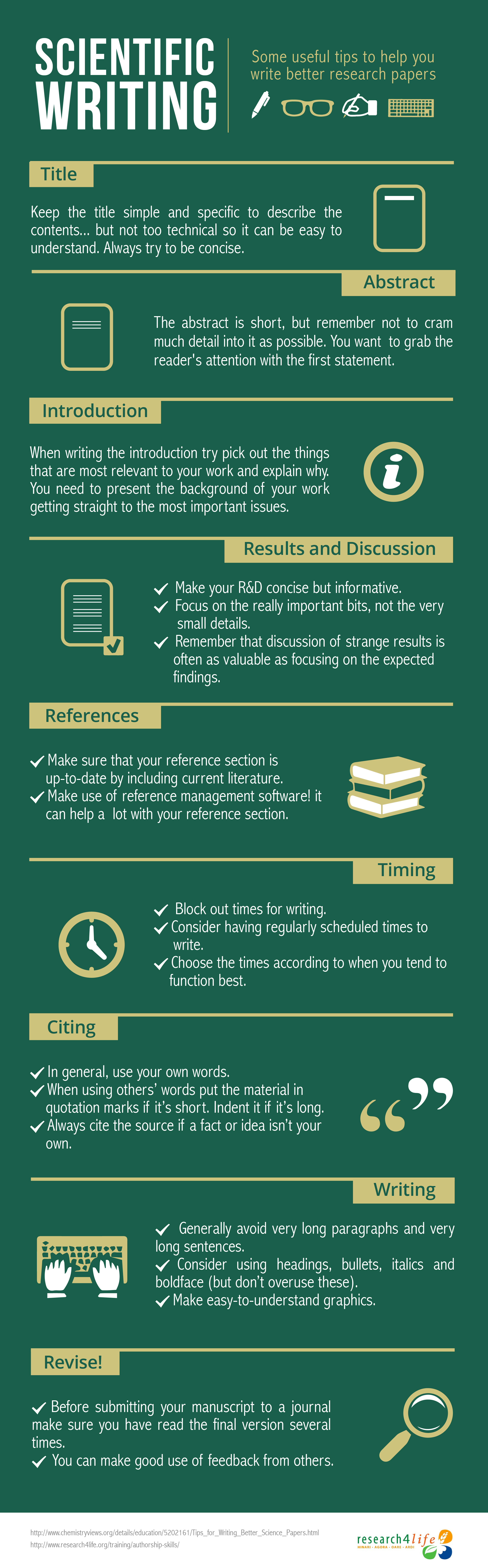 steps for research paper writing