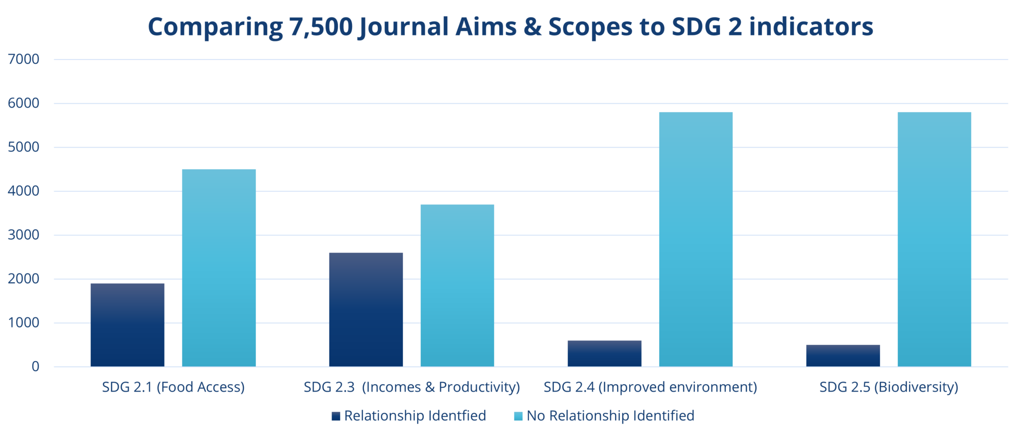 New AI Model Can Help Achieve The SDGs Through Research4Life Content